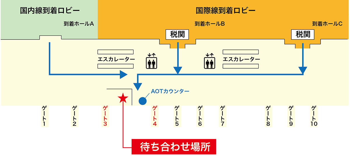待ち合わせ場所